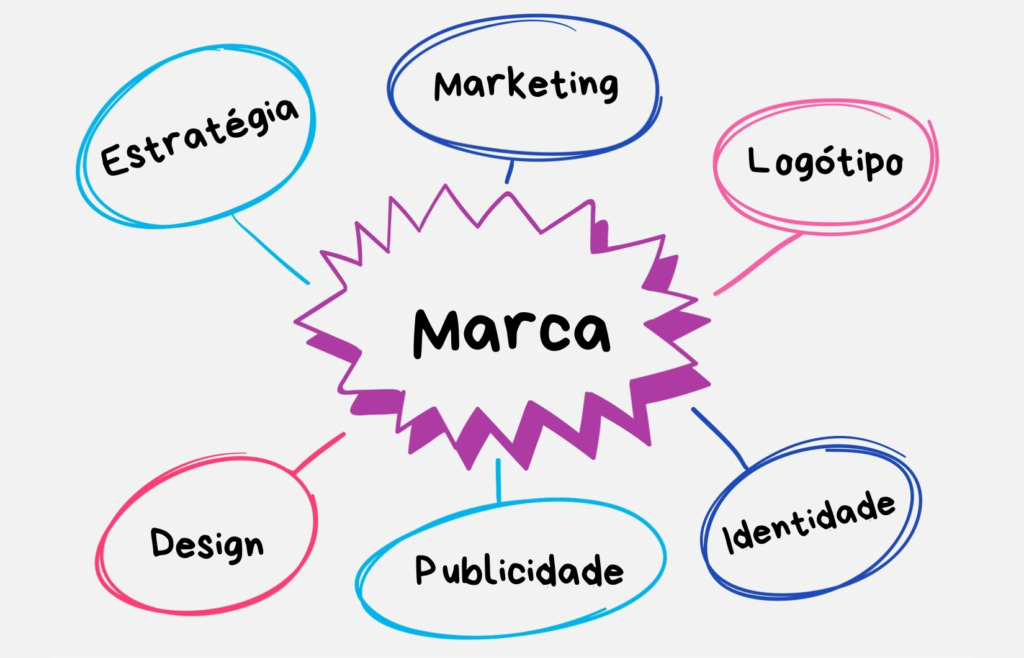Como criar identidade marca?